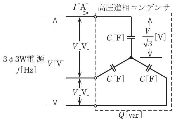 問9の図