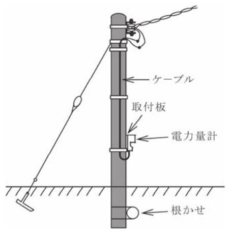 問24の図