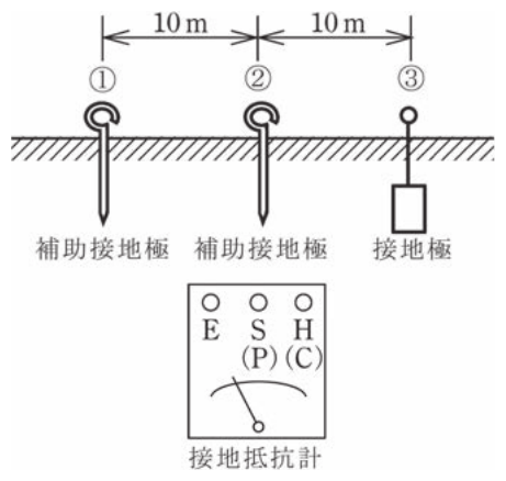 問35の図