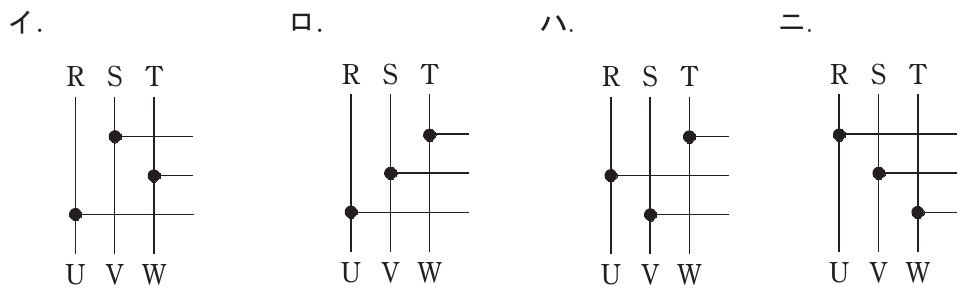 問41の図