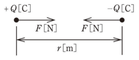 問1の図