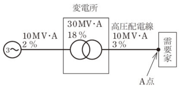 問8の図