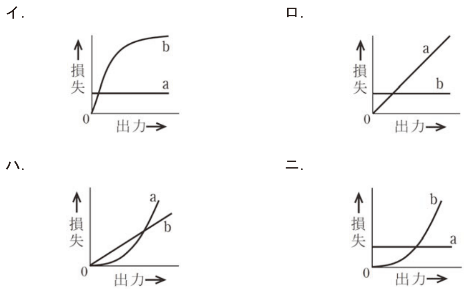 問11の図