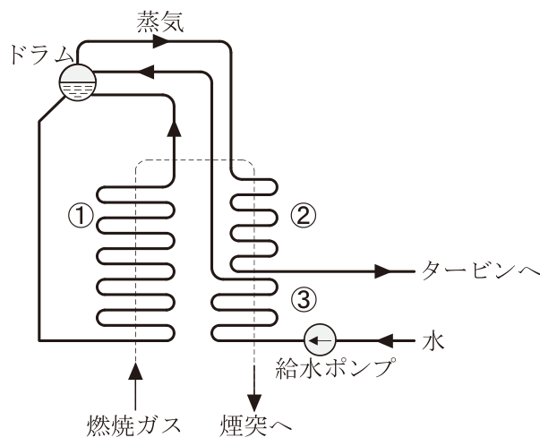 問16の図