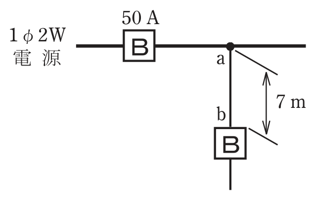 問9の図