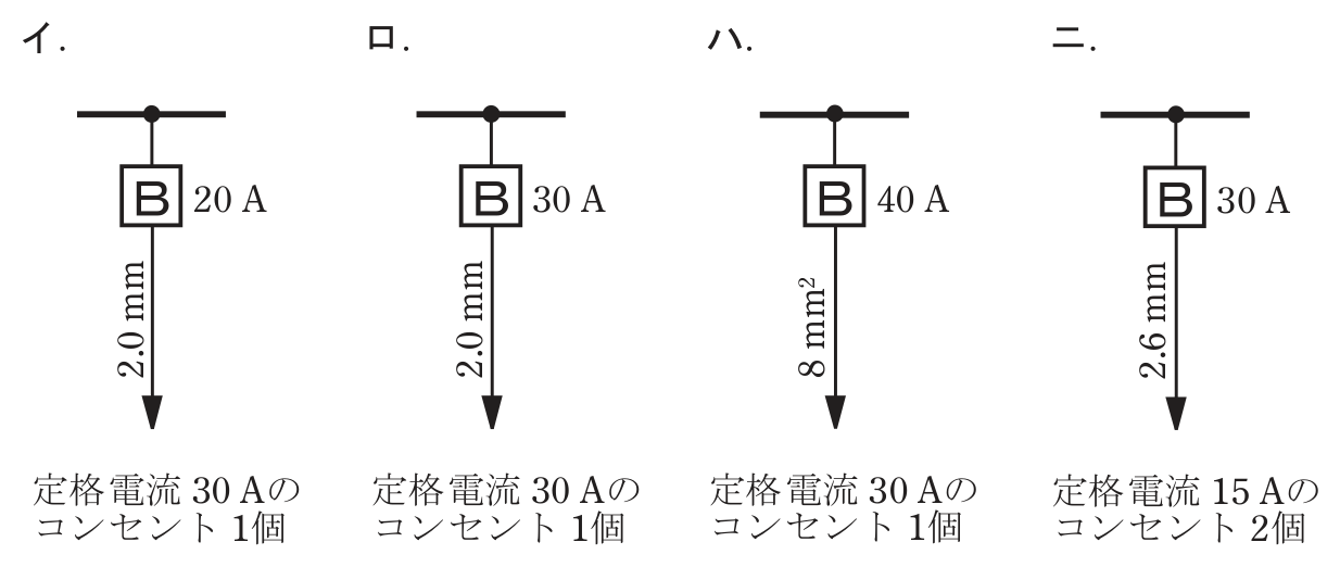 問10の図