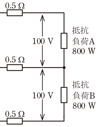 問7の図