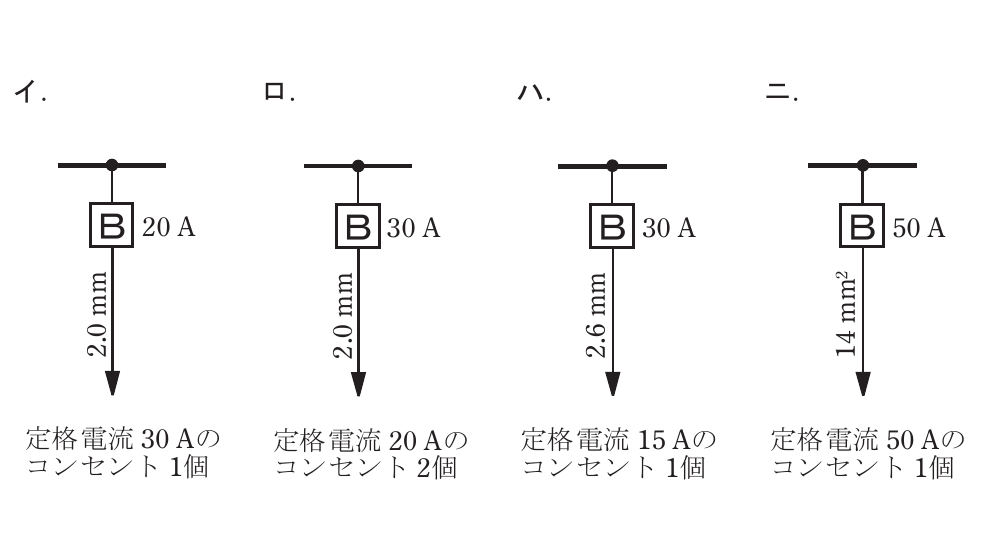 問10の図