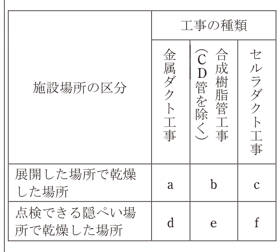 問20の図
