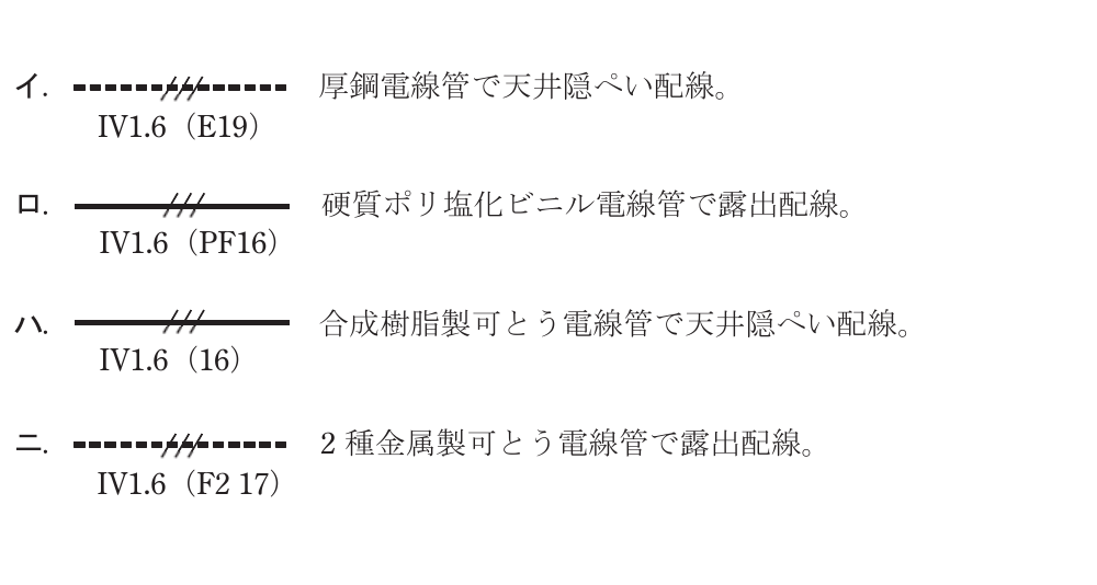 問21の図