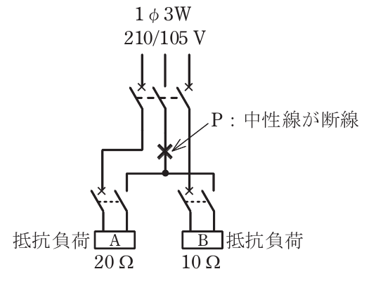 問7の図