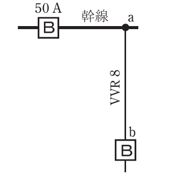 問9の図