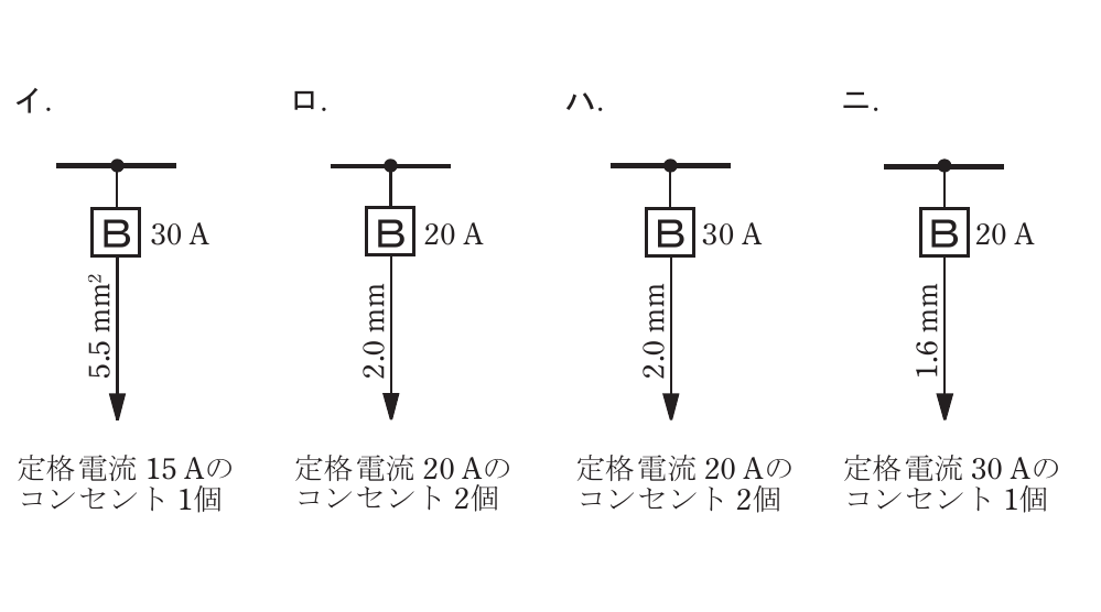 問10の図