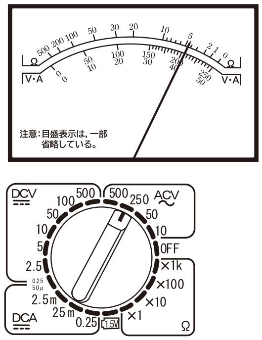 問24の図