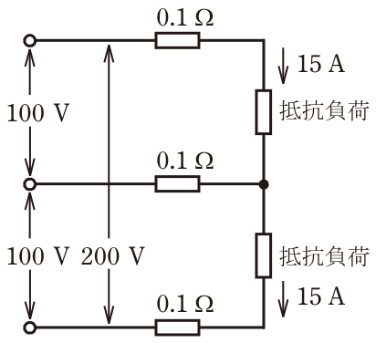 問7の図