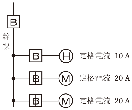 問9の図