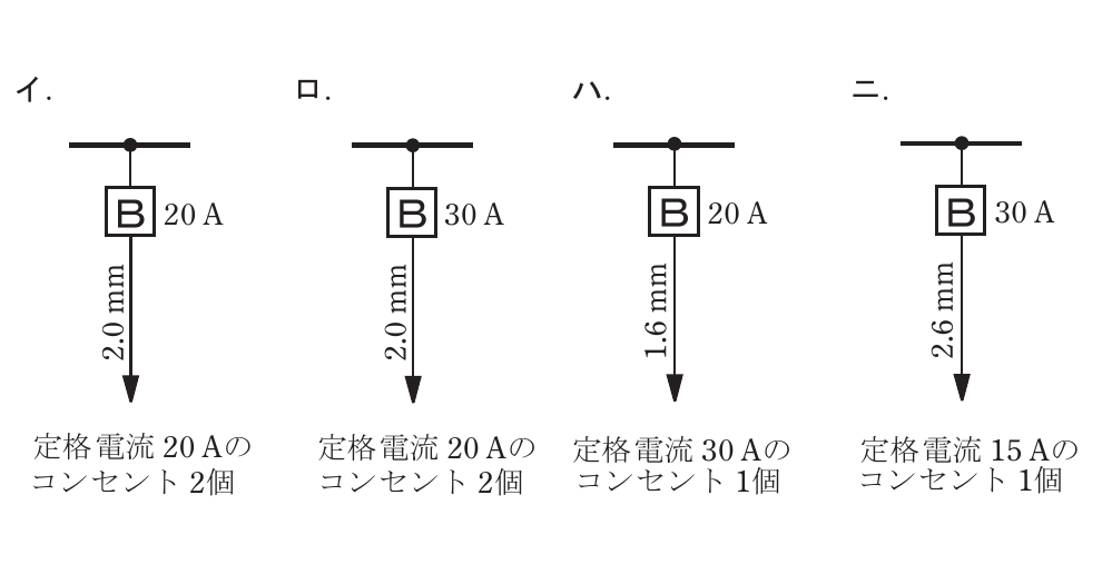 問10の図