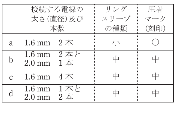 問19の図