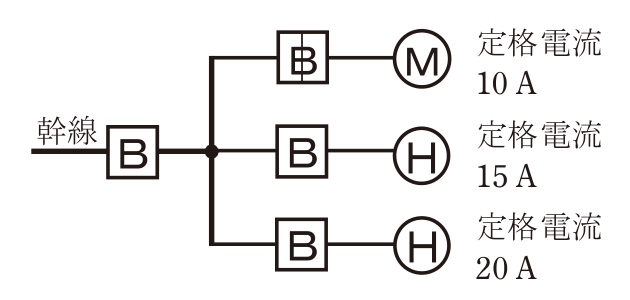 問9の図