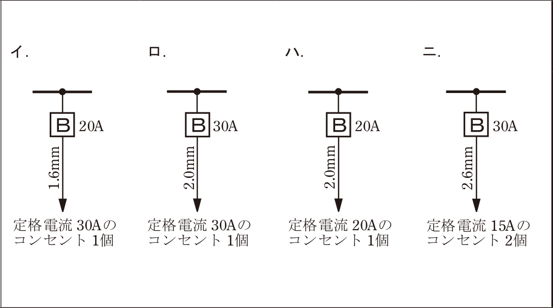 問10の図