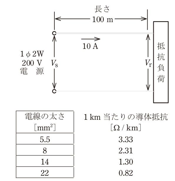 問6の図