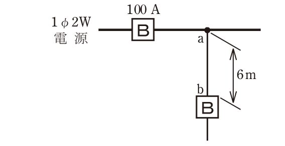 問9の図