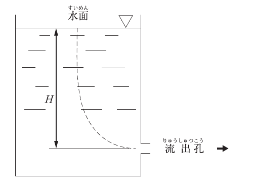 問題A No.6の図