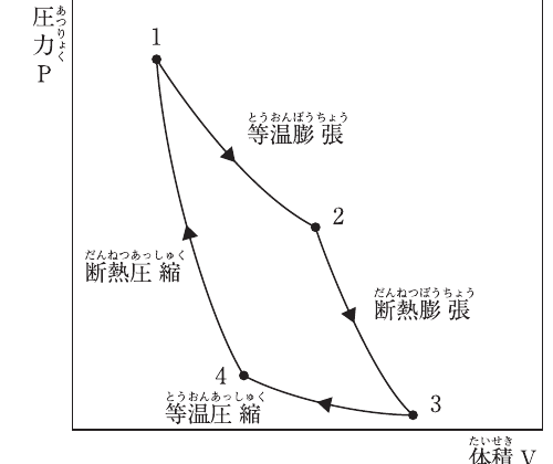 問題A No.7の図