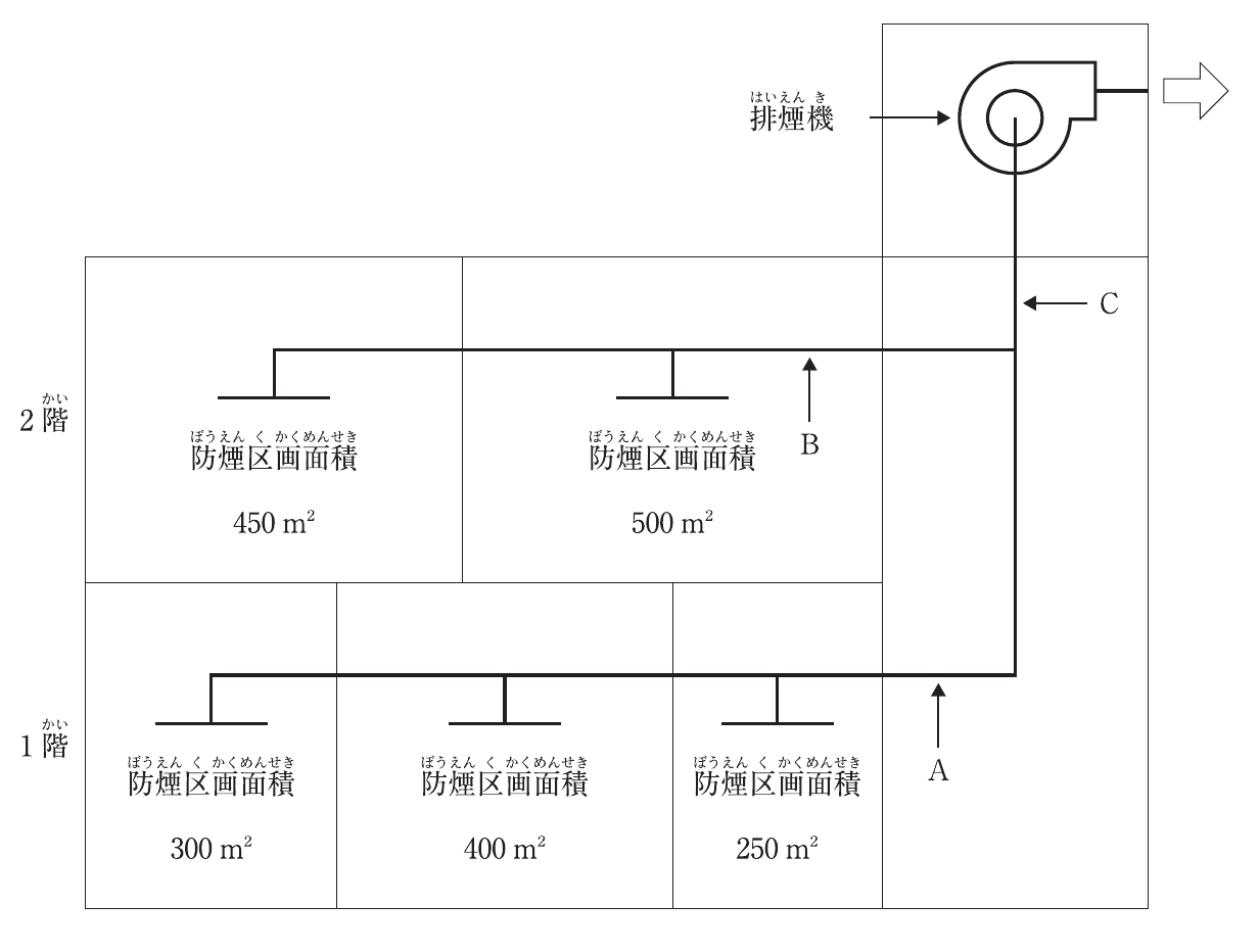 問題A No.24の図