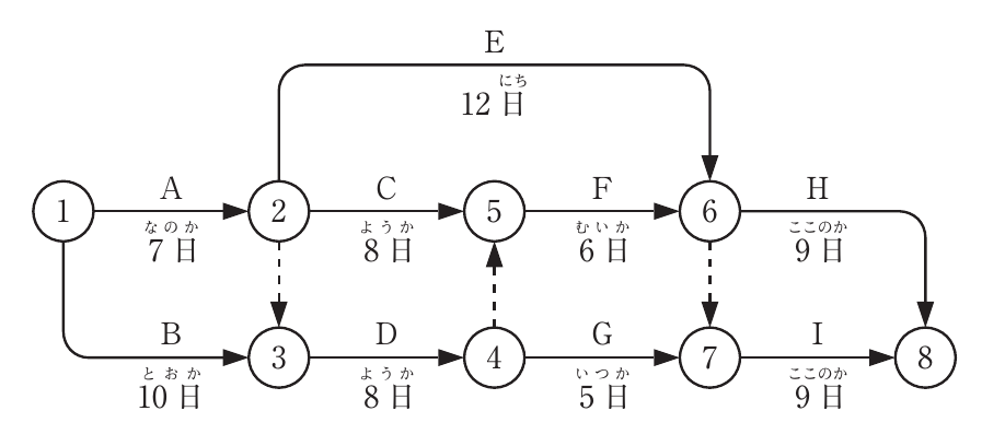 問題B No.2の図