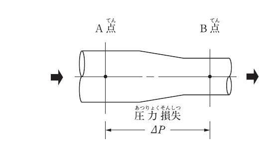 問題A No.5の図