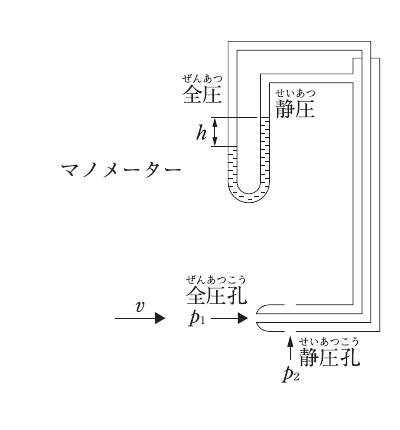 問題A No.6の図