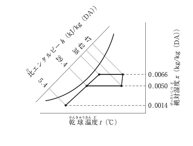 問題A No.17の図