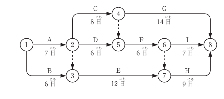 問題B No.2の図