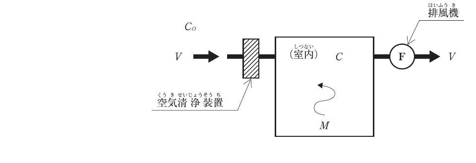 問題A No.22の図