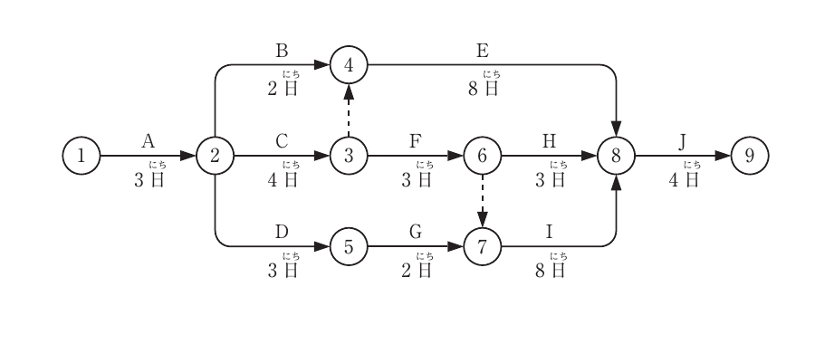 問題B No.2の図