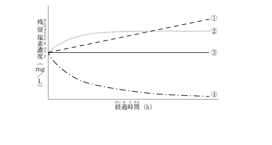 問題A No.1の図