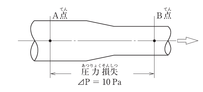 問題A No.3の図