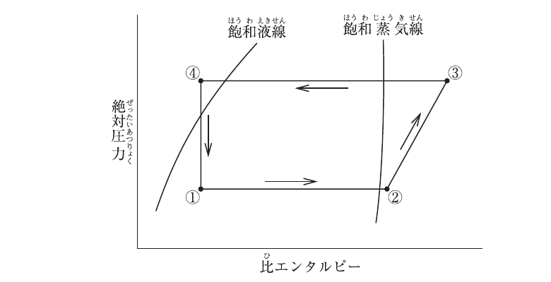 問題A No.5の図