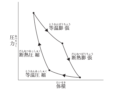 問題A No.6の図