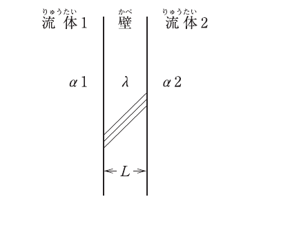 問題A No.7の図