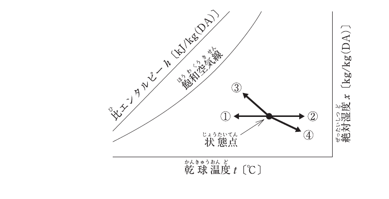 問題A No.9の図