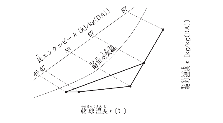 問題A No.17の図