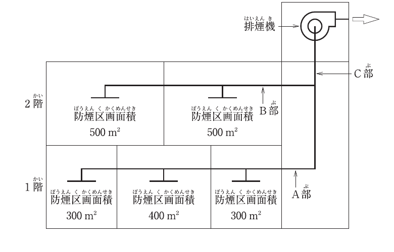問題A No.25の図