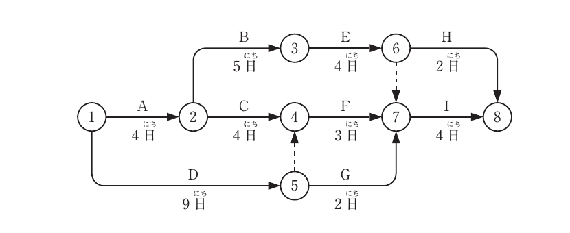 問題B No.2の図