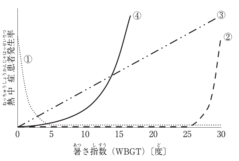 問題A No.1の図