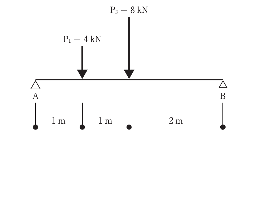 問題A No.14の図
