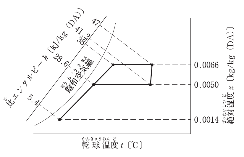 問題A No.17の図