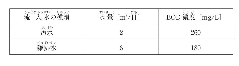 問題A No.37の図