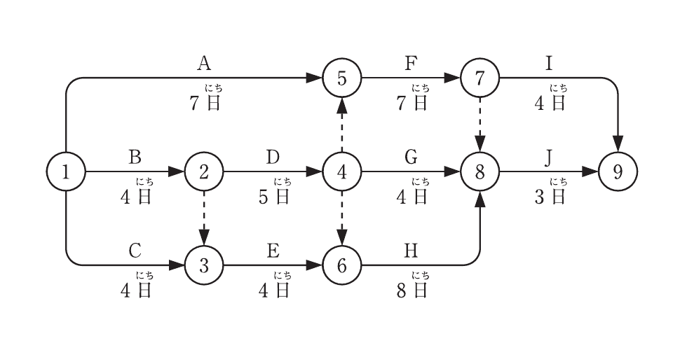 問題B No.2の図